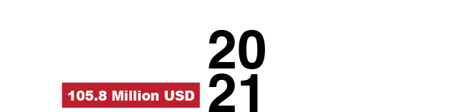 New Helwan University (3500 student), Egypt